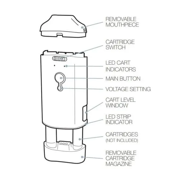 components