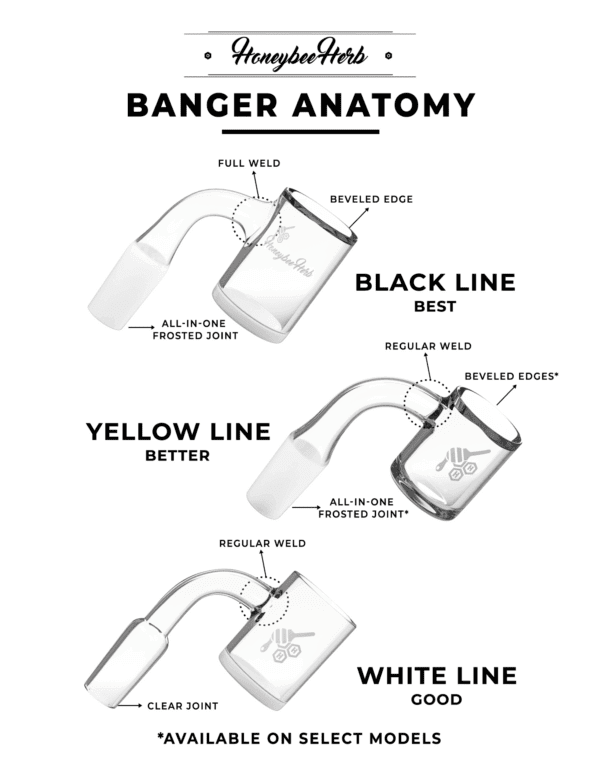 - Haze Smoke Shop USA - Vaporizers Super Store - Anatomy