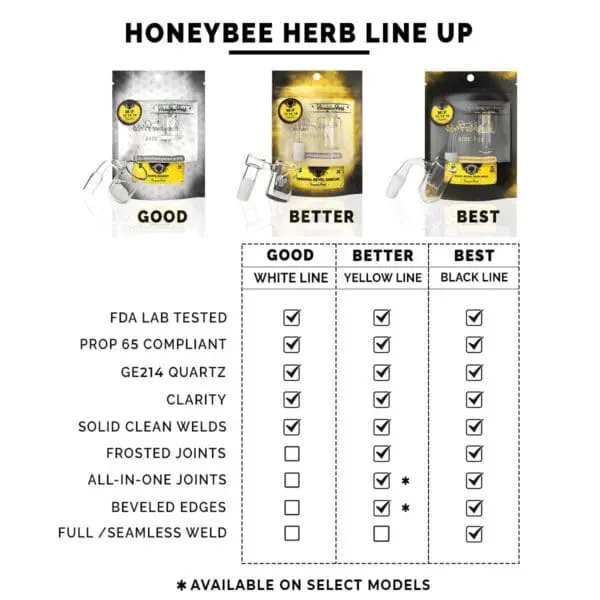 Honey & Milk Bevel Splash Bucket Quartz Banger - 90° - YL - Haze Smoke Shop USA - Vaporizers Super Store