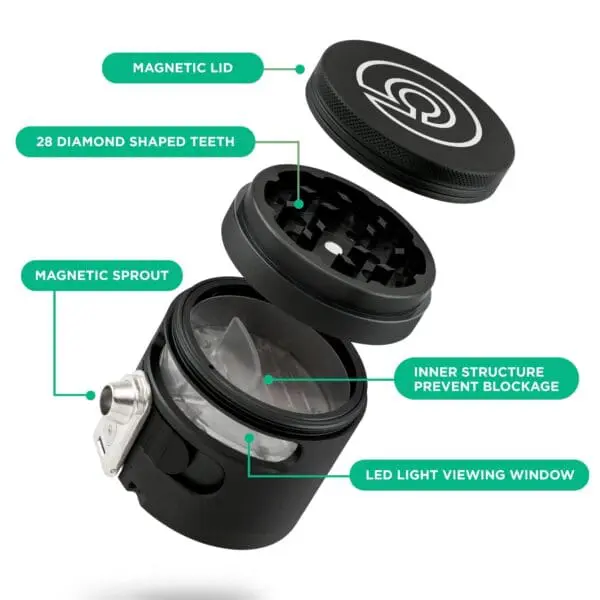 Labelling - Parts
