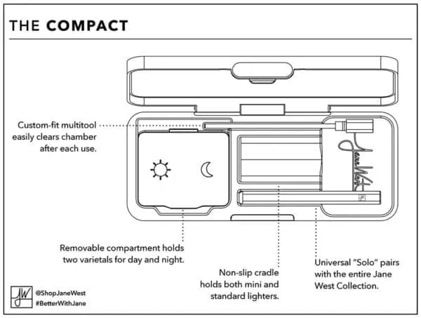 Jane West Compact Smoking Travel Kit - Haze Smoke Shop USA
